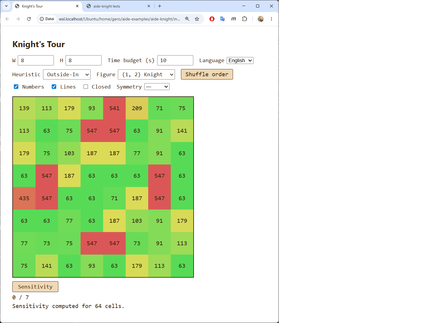 Phase 10 — Sensitivitäts-Heatmap auf 8×8 Outside-In: heterogene Difficulty-Landschaft, grün=leicht, rot=schwierig